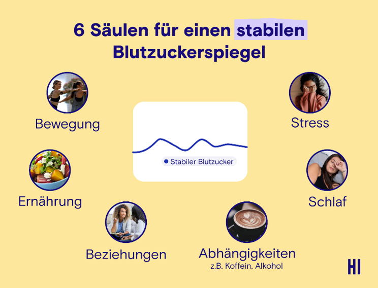 Blutzucker Zu Niedrig Was Tun www.allianz.at