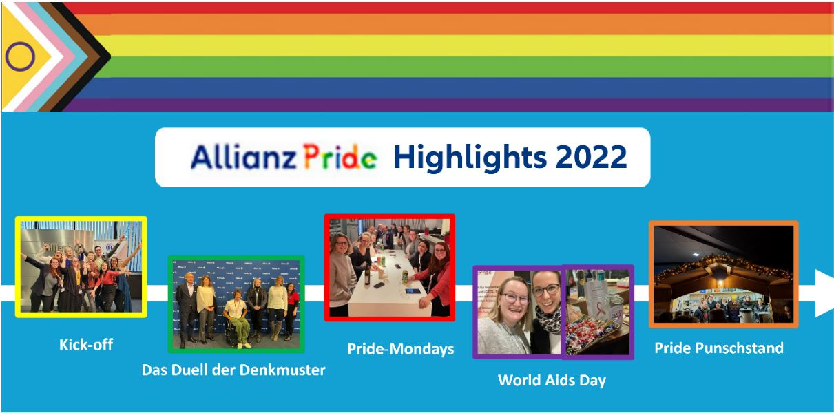 Allianz Pride Highlights 2022