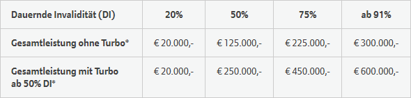 was ist progression